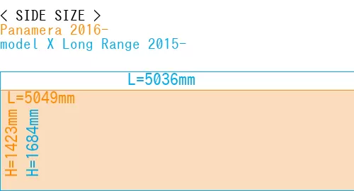 #Panamera 2016- + model X Long Range 2015-